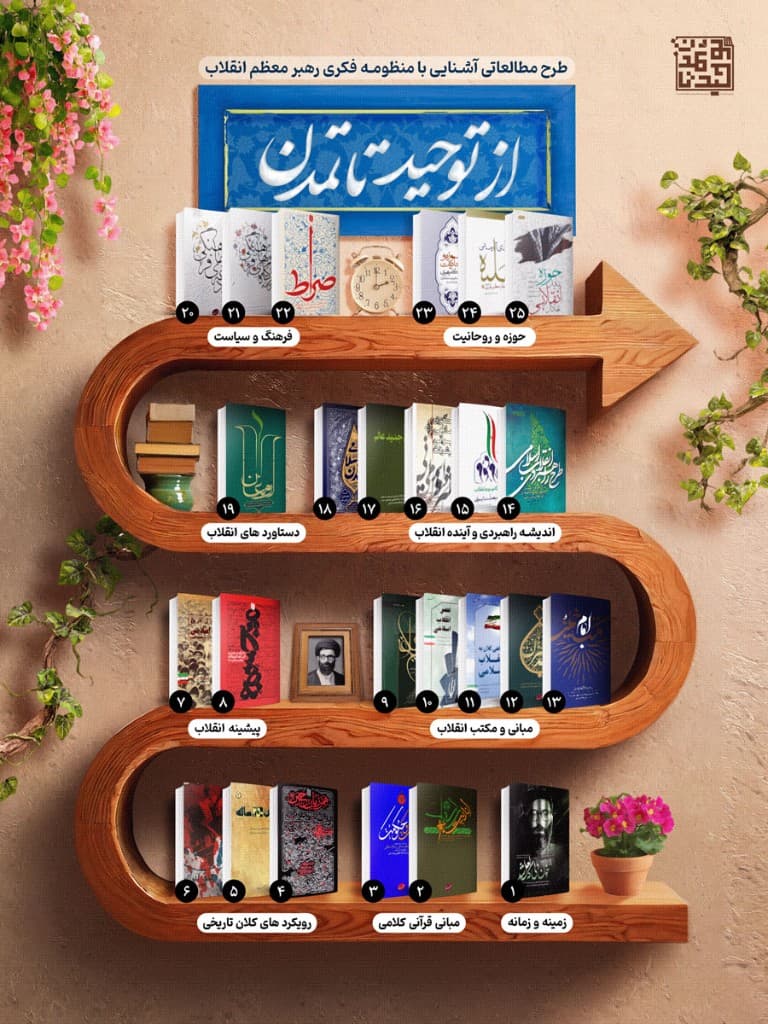 مرحلهٔ 4 — سیاست، فرهنگ، حوزه و روحانیت